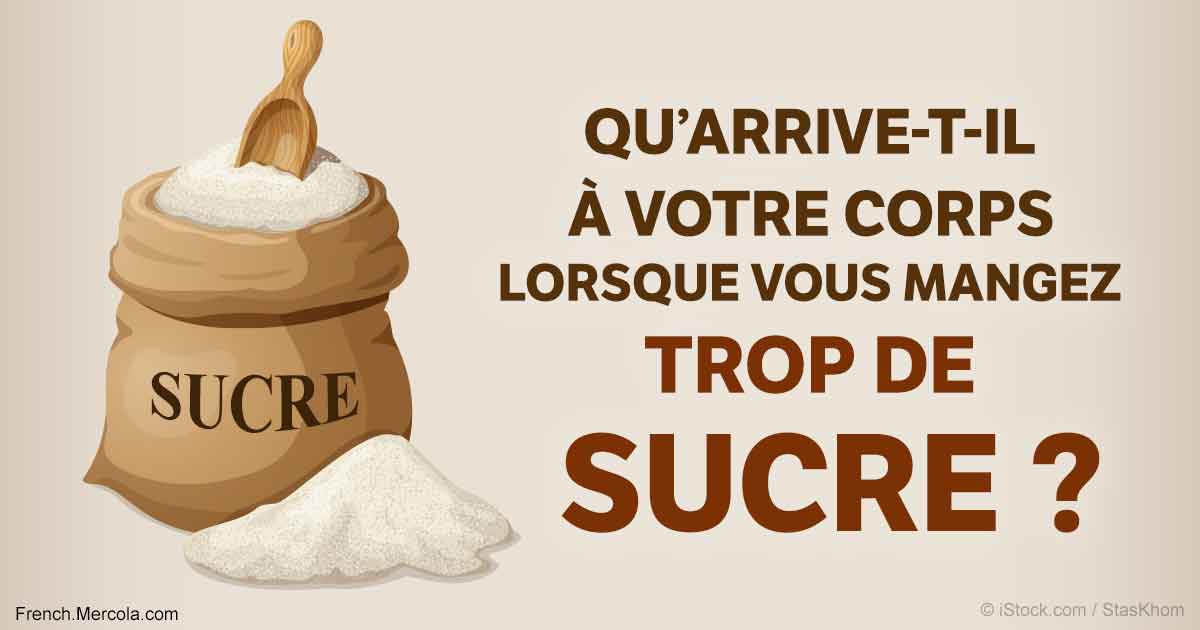 Que Se Passe T Il Dans Votre Corps Lorsque Vous Mangez Trop De Sucre Conseils Beauté Santé 