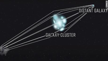 Cette illustration montre comment un amas de galaxies massif focalise et amplifie la lumière d'une galaxie d'arrière-plan.