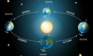 équinoxe de printemps rites d'astronomie croyances et mythes